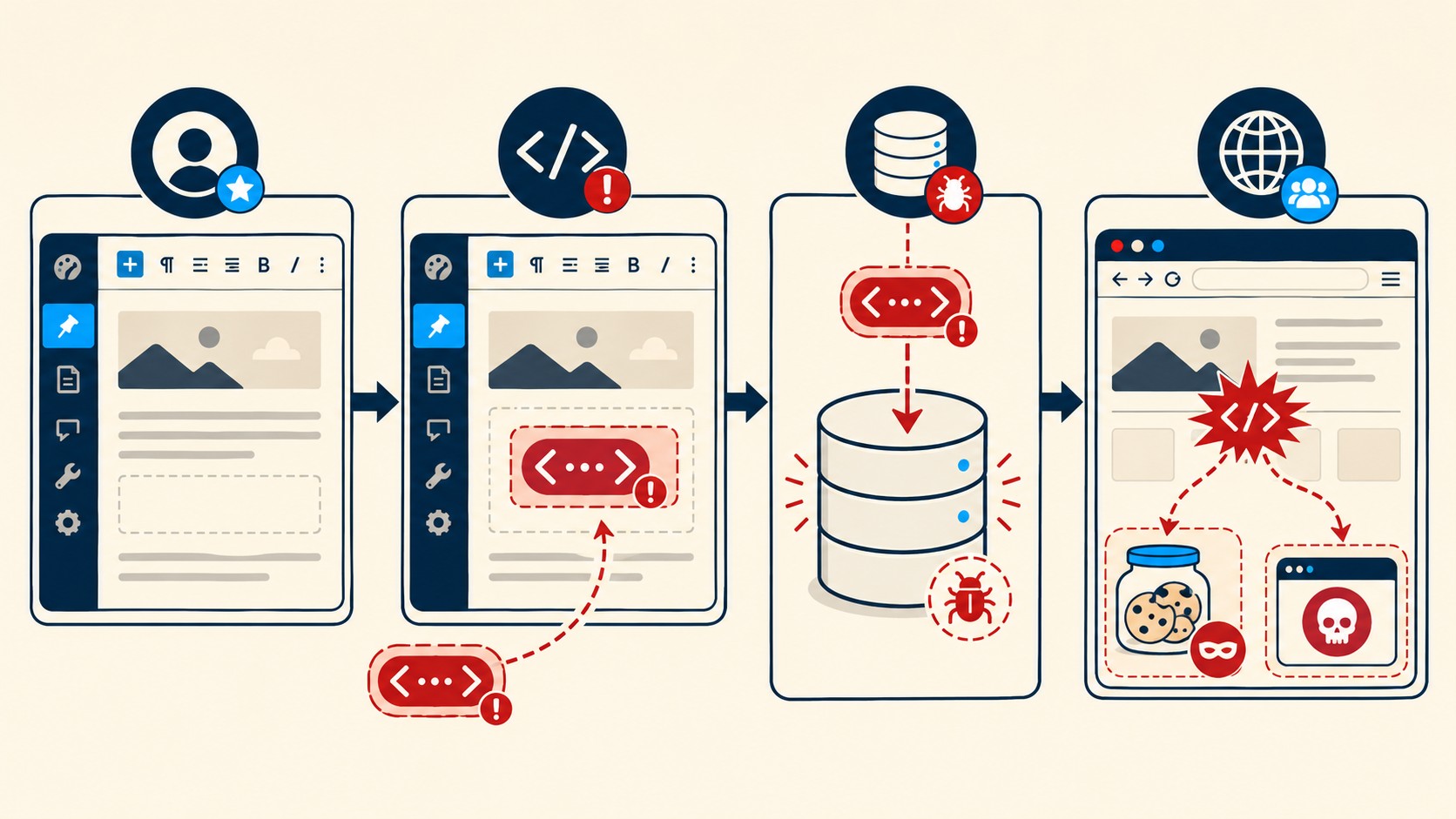 cve-2026-7509 wordpress diagrama explicativo