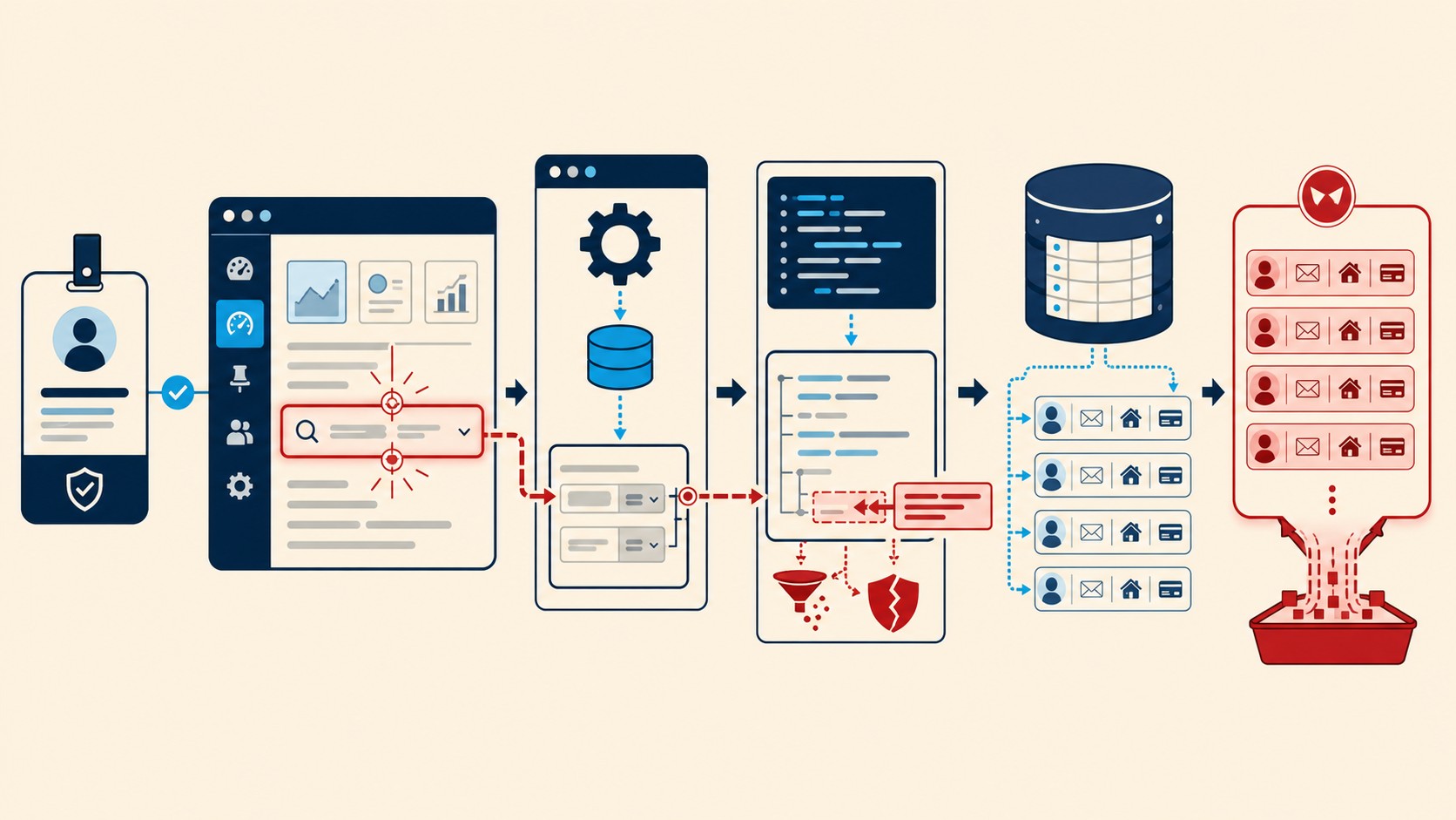 vulnerabilidad charitable plugin wordpress diagrama explicativo