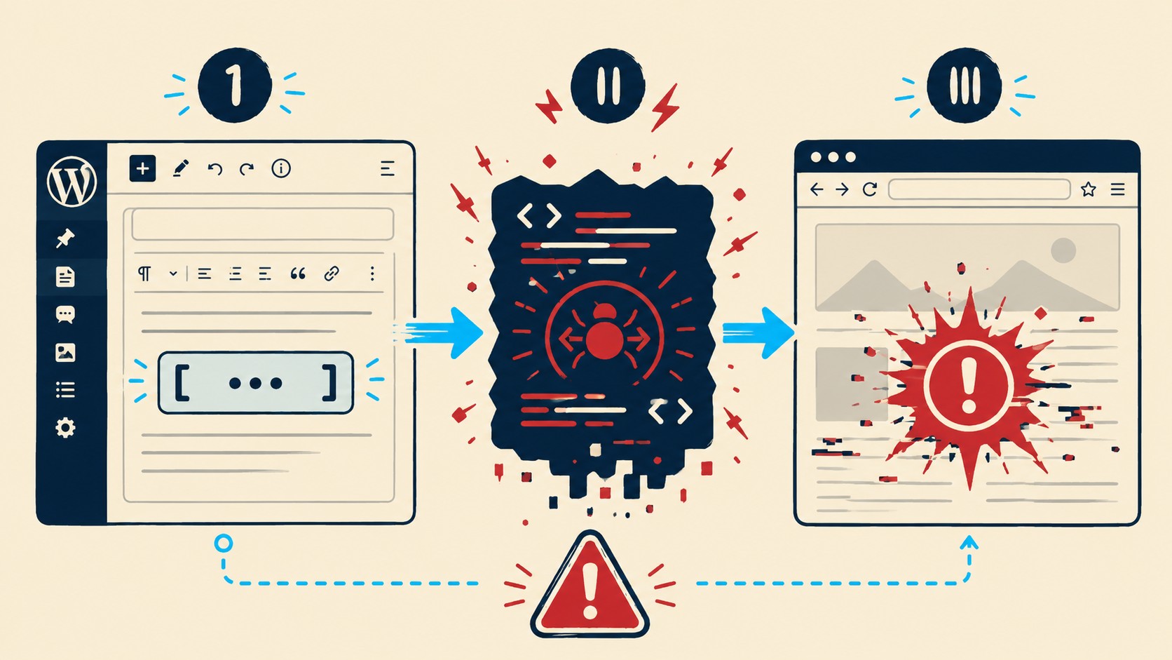 cve-2026-7659 wordpress vulnerabilidad diagrama explicativo