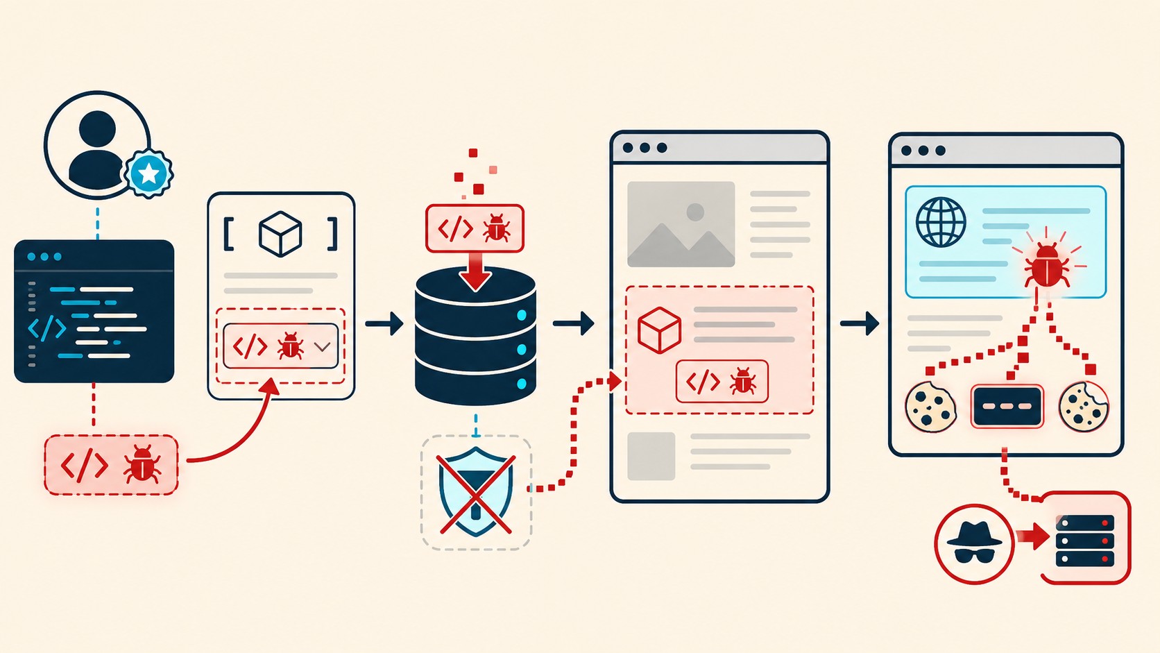 cve-2026-7661 wordpress diagrama explicativo