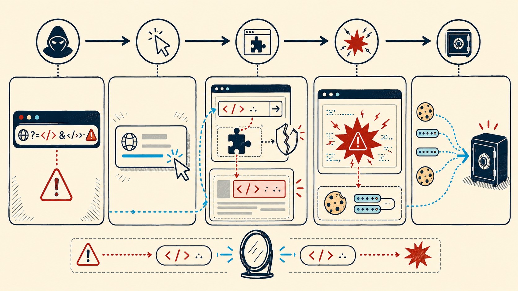 cve-2026-8624 wordpress diagrama explicativo