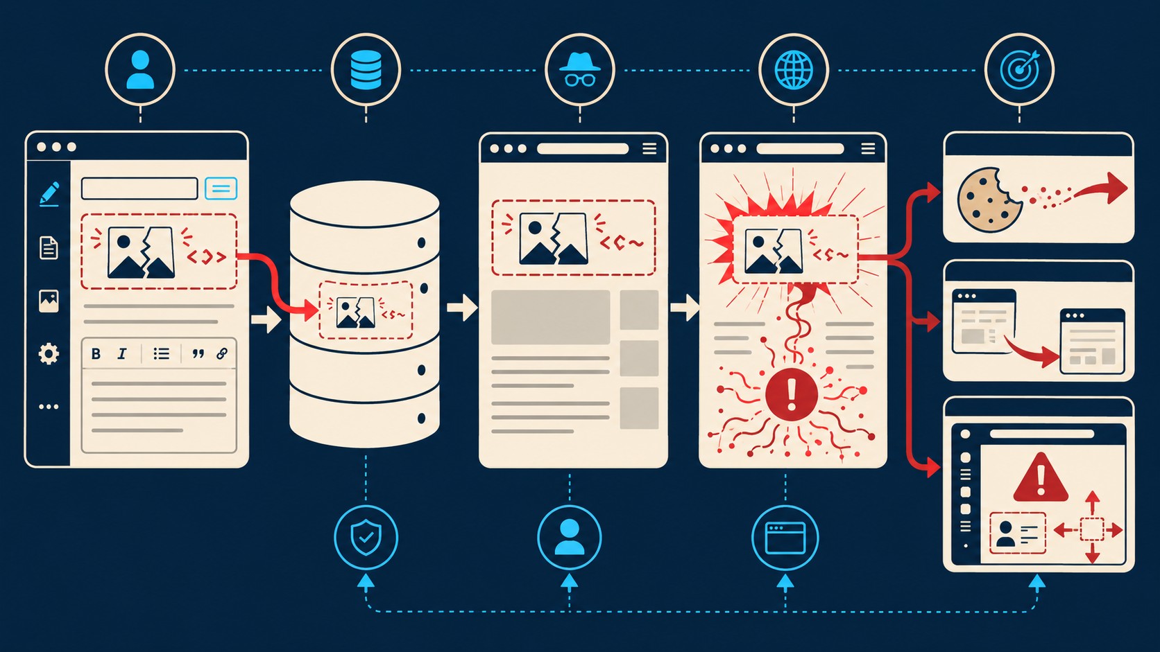 cve-2026-9104 wordpress diagrama explicativo