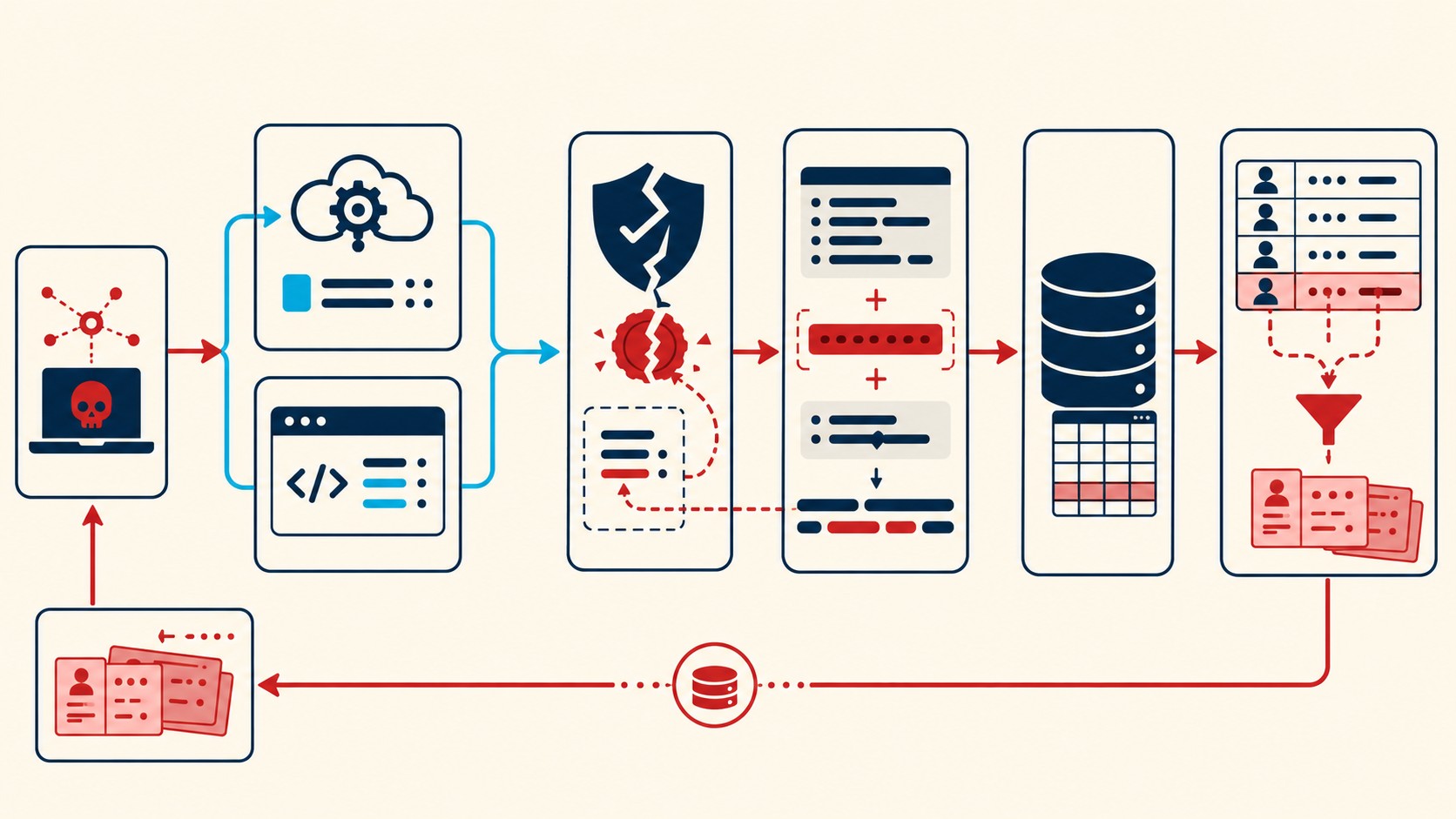 jetengine vulnerabilidad wordpress diagrama explicativo