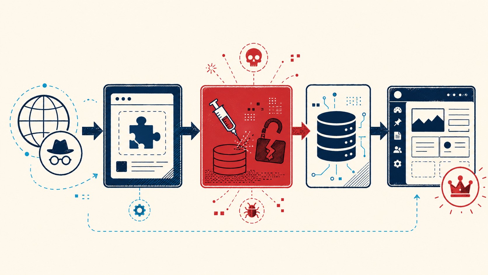 vulnerabilidad autenticación burst statistics diagrama explicativo