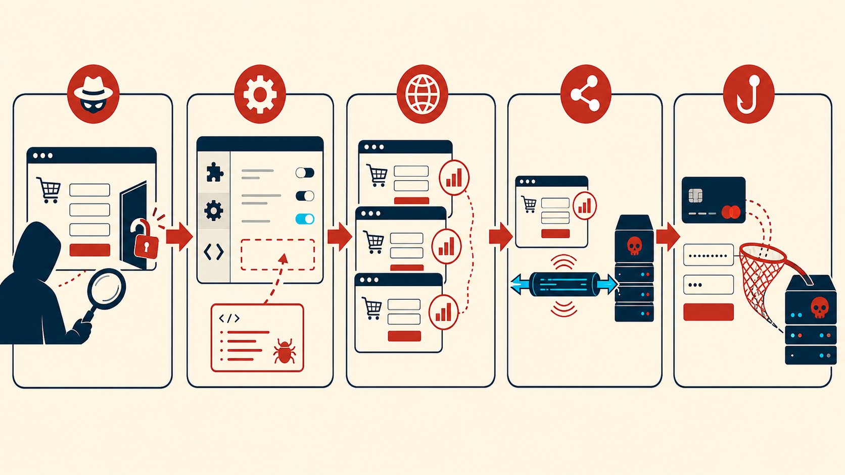 vulnerabilidad funnel builder wordpress diagrama explicativo
