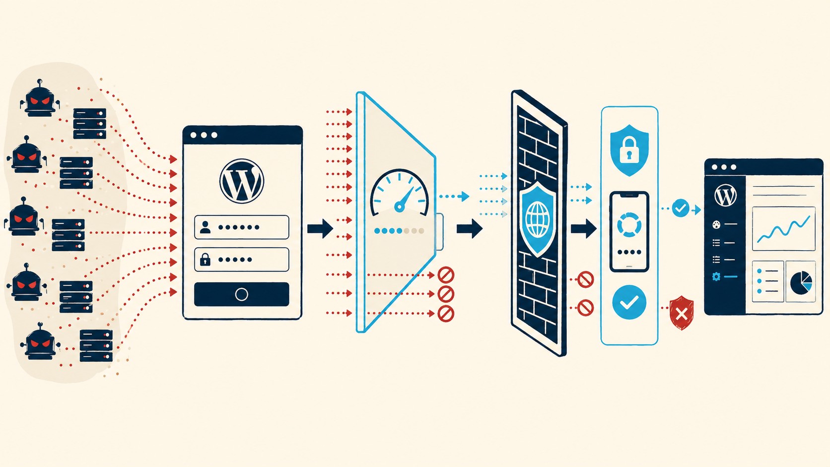 wp brute force diagrama explicativo
