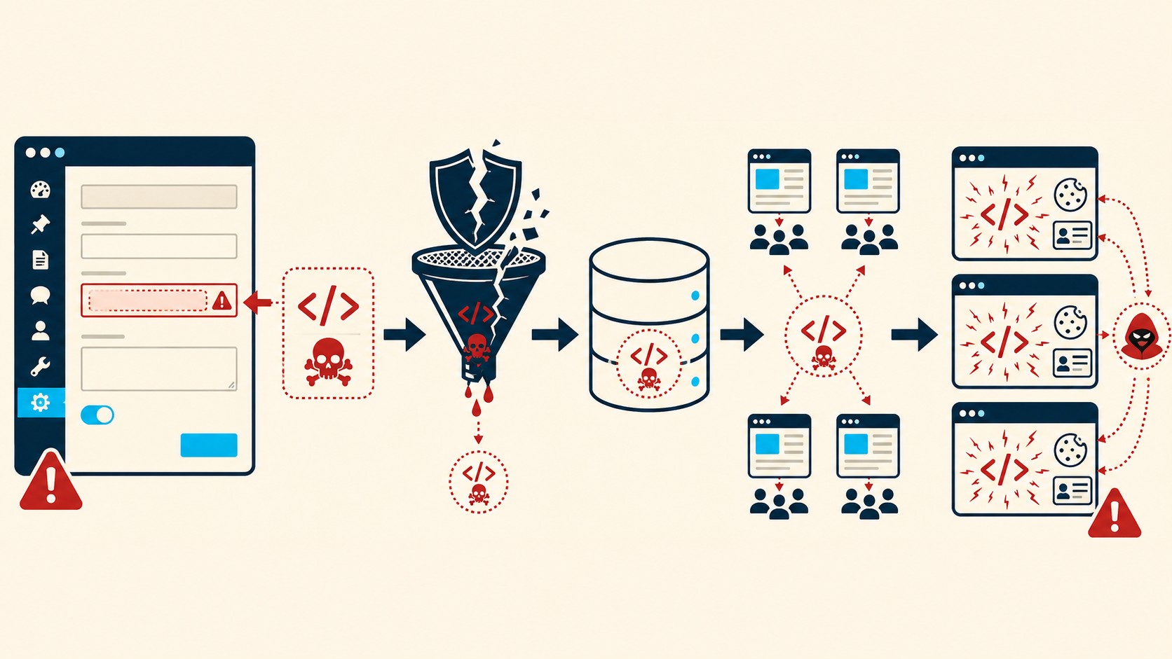 cve-2026-5714 enable media replace diagrama explicativo
