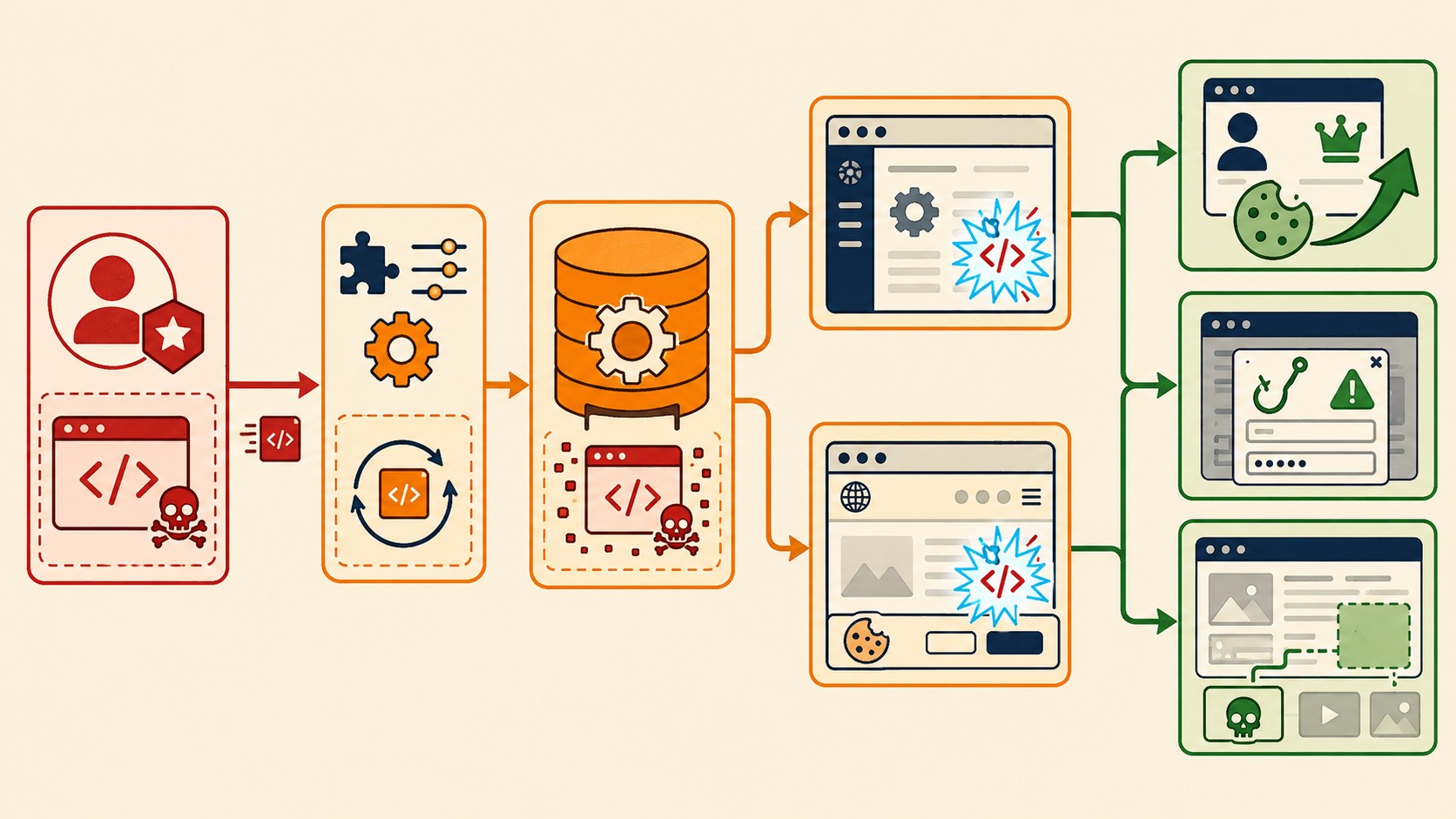 cve-2026-8977 wordpress diagrama explicativo