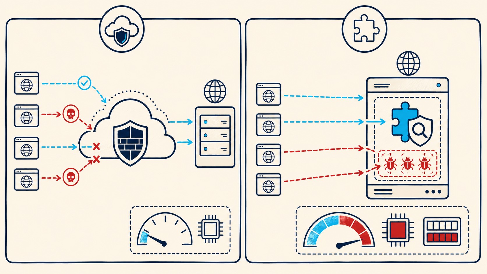 sucuri vs malcare eliminación malware diagrama explicativo