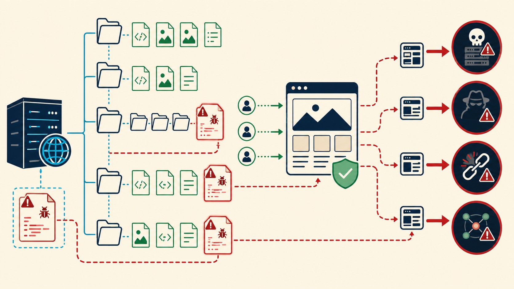 malware redirecciones wordpress diagrama explicativo