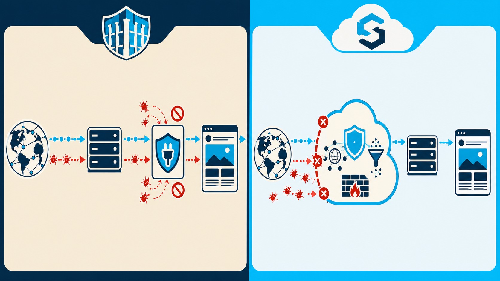parchear CVE WordPress diagrama explicativo