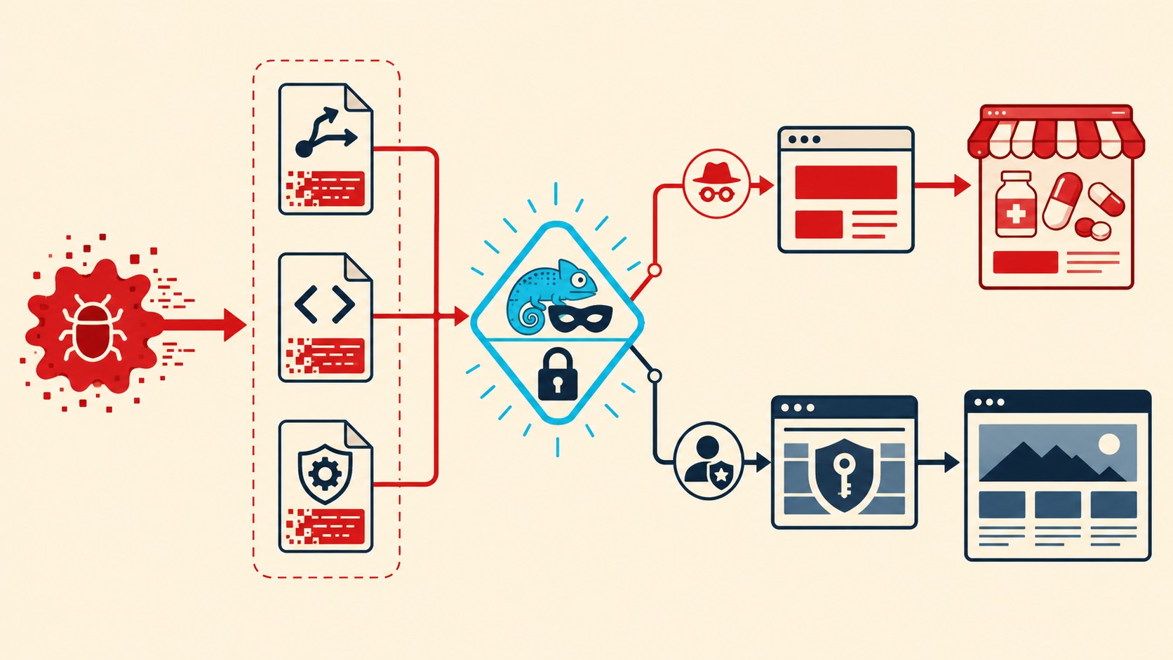 wordfence eliminar redirect hack diagrama explicativo