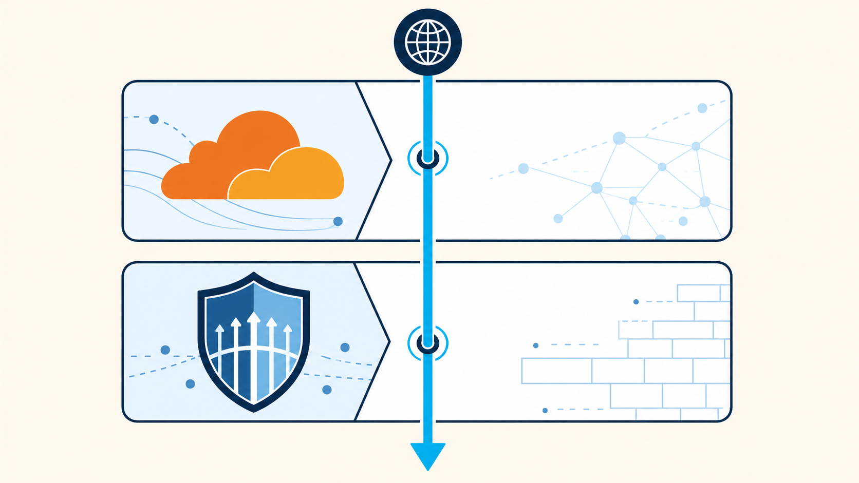 sincronizar wordfence cloudflare diagrama explicativo