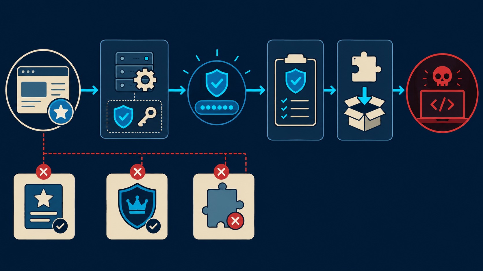 cve-2026-8848 popup maker wordpress diagrama explicativo
