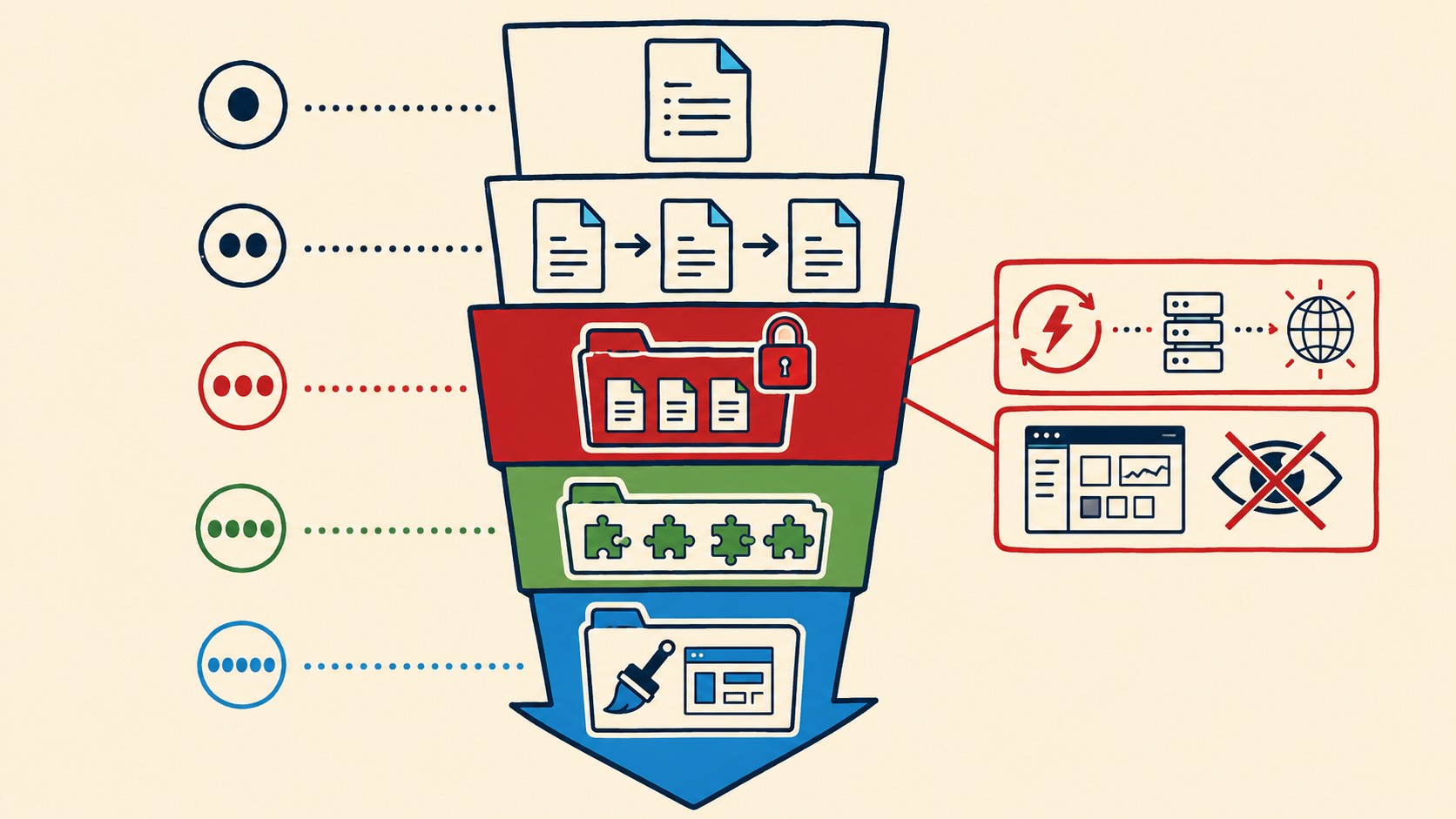 mu-plugins en wordpress diagrama explicativo