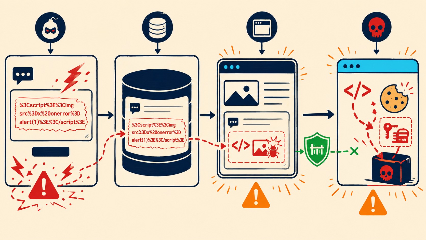 vulnerabilidad translatepress wordpress diagrama explicativo