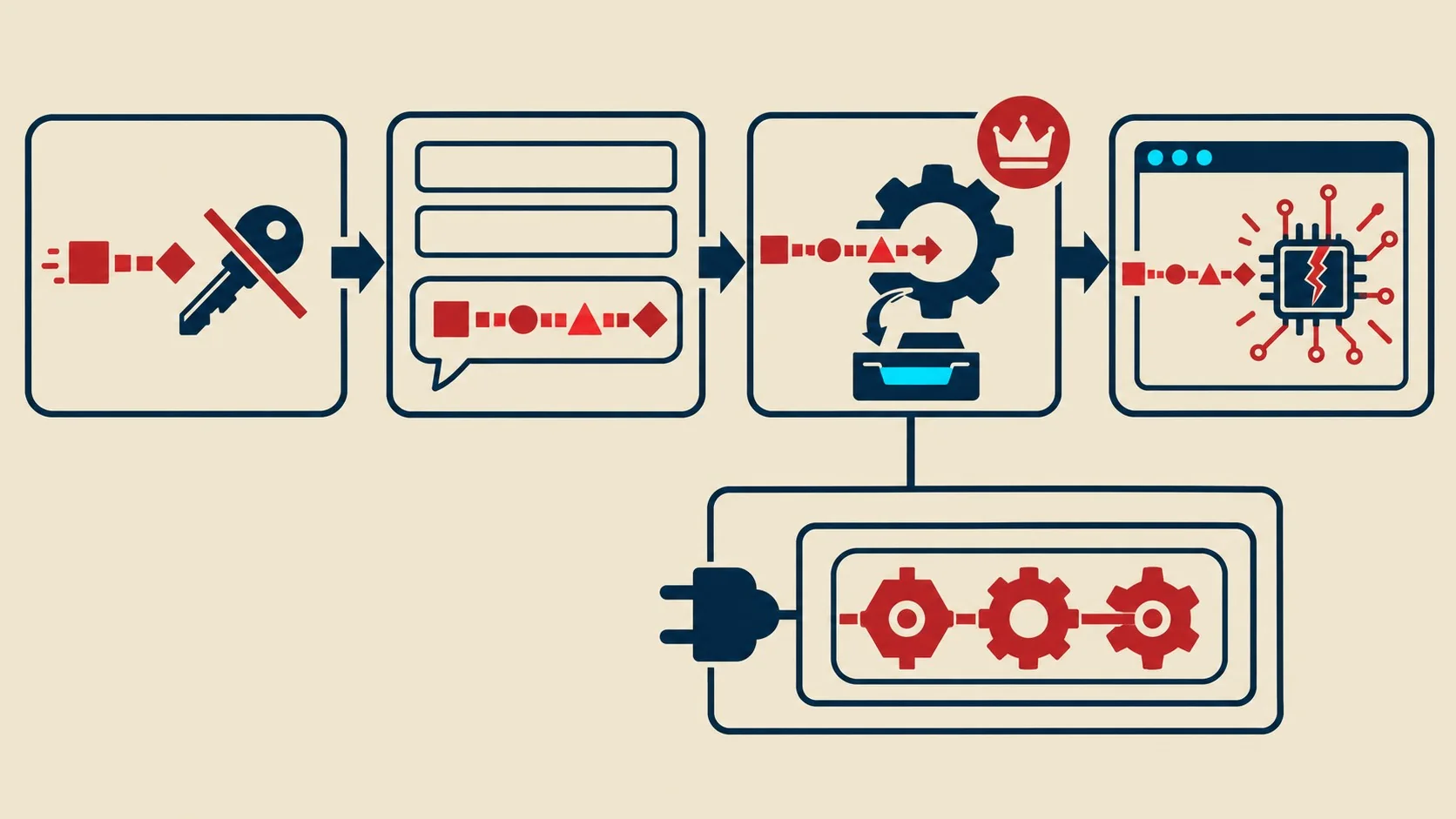 cve-2026-115806 diagrama explicativo