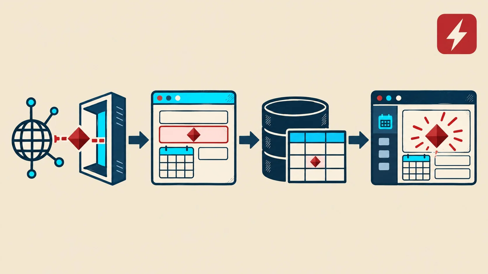 cve-2026-93875 wordpress diagrama explicativo