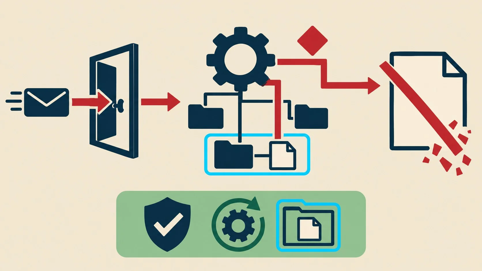 vulnerabilidad acf extended diagrama explicativo