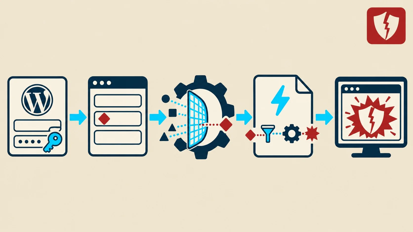 vulnerabilidad amp for wp diagrama explicativo